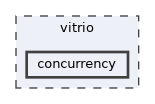 vitrio/concurrency
