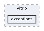 vitrio/exceptions