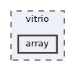 vitrio/array